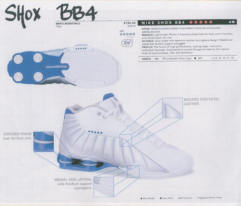 Detalle tecnología Nike Shox